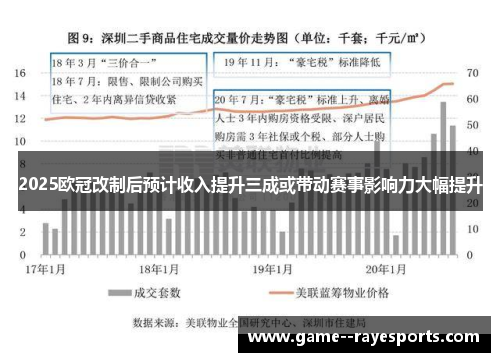 2025欧冠改制后预计收入提升三成或带动赛事影响力大幅提升 2025欧冠改制后预计收入提升三成或带动赛事影响力大幅提升