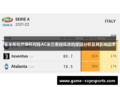 基米希在世俱杯对阵AC米兰表现低迷的原因分析及其影响因素