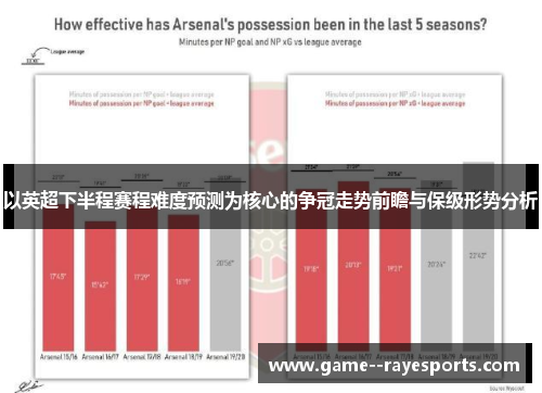以英超下半程赛程难度预测为核心的争冠走势前瞻与保级形势分析