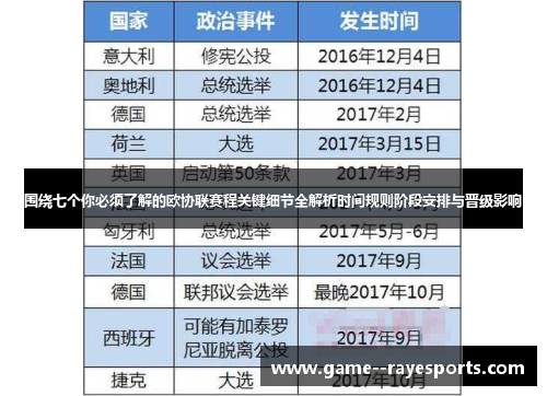 围绕七个你必须了解的欧协联赛程关键细节全解析时间规则阶段安排与晋级影响