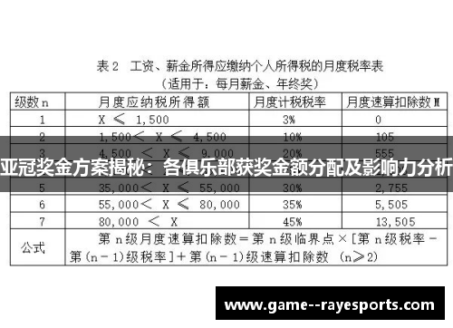 亚冠奖金方案揭秘：各俱乐部获奖金额分配及影响力分析