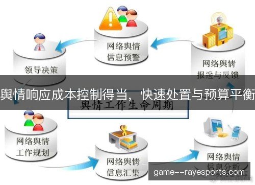 舆情响应成本控制得当,快速处置与预算平衡 舆情响应成本控制得当,快速处置与预算平衡
