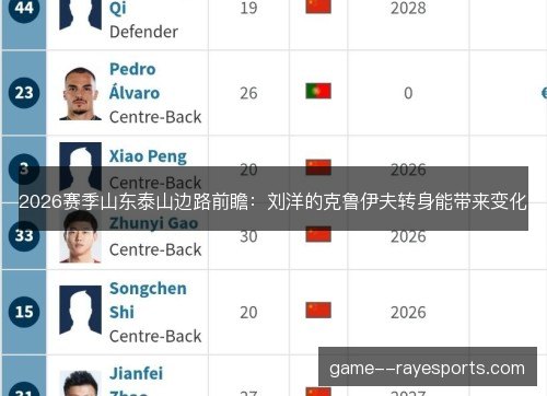 2026赛季山东泰山边路前瞻：刘洋的克鲁伊夫转身能带来变化